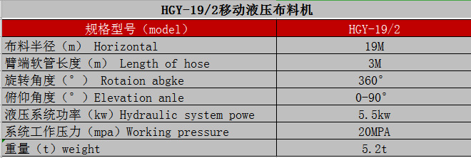 制梁場、爬模布料機技術(shù)參數(shù)